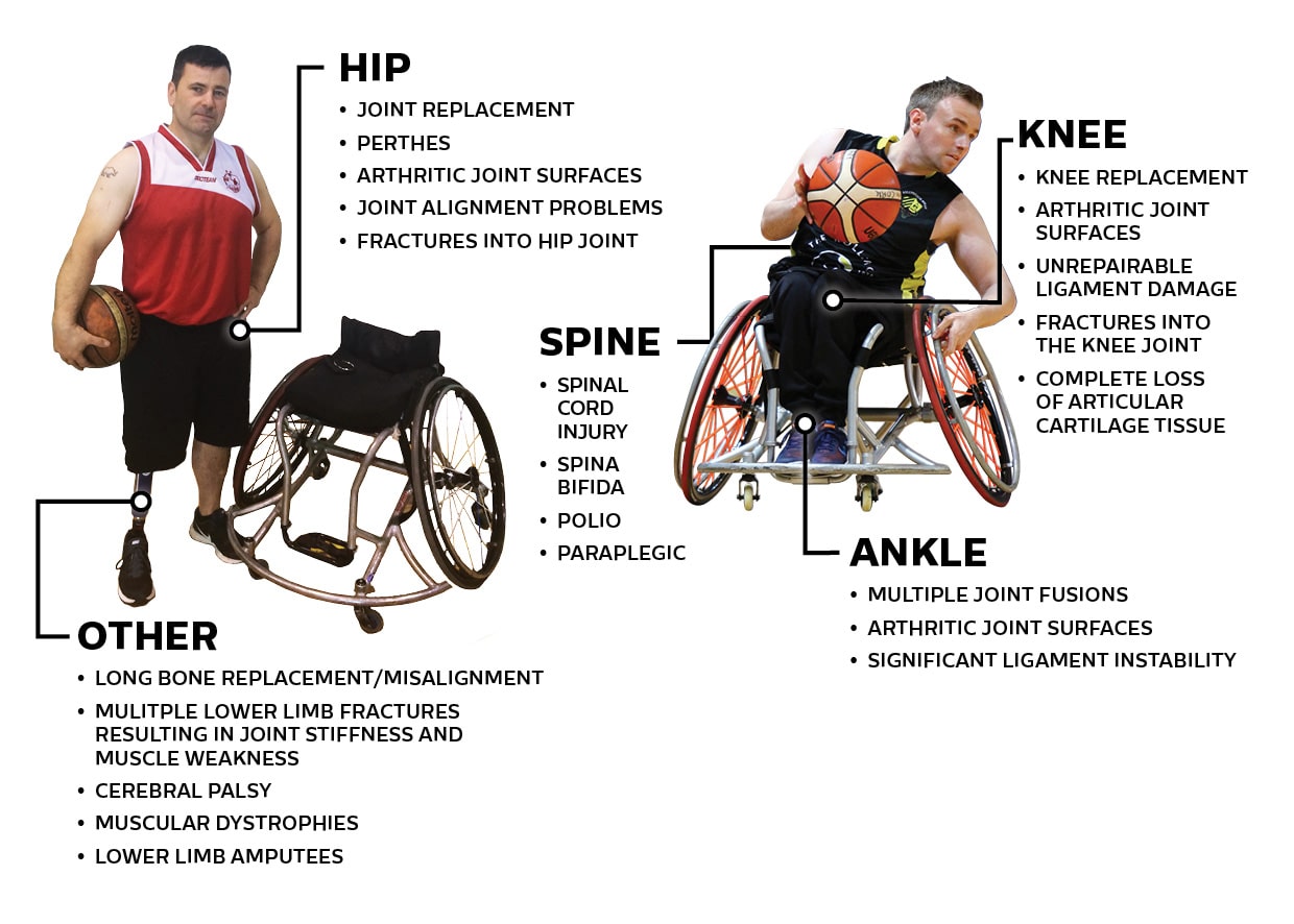 wheel-chair-basketball