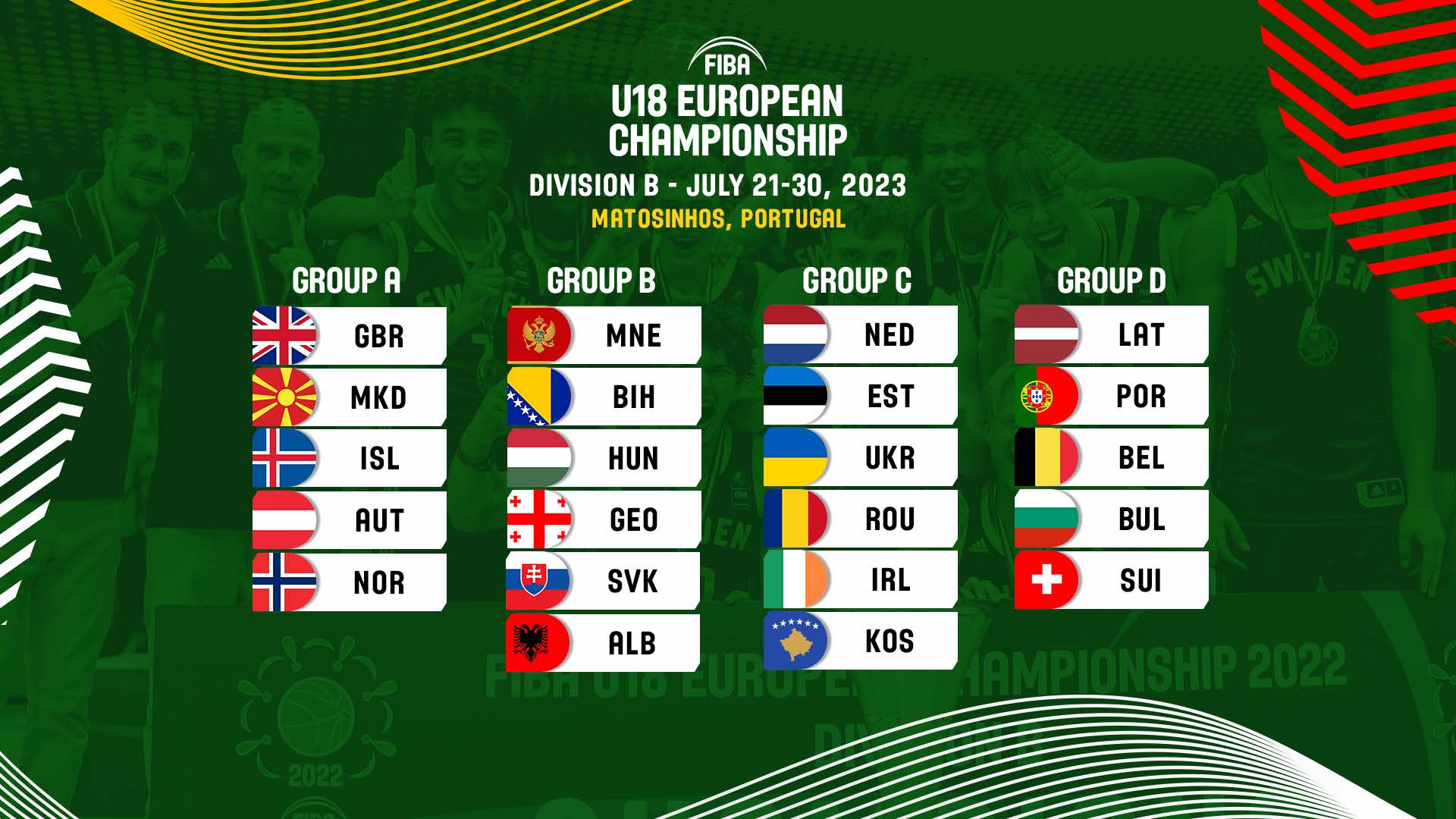 FIBA U18 European Championship 2022, Division B 