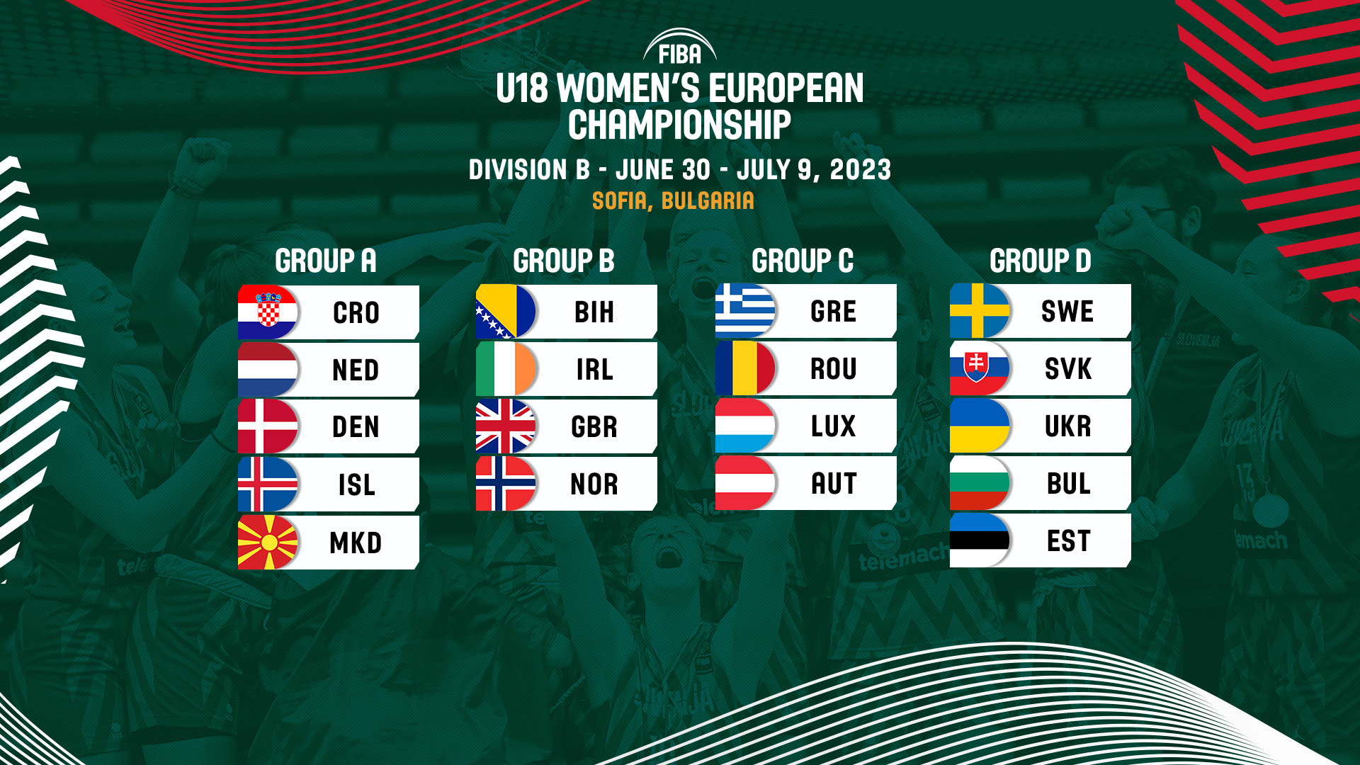 FIBA U18 European Championship 2022, Division B 